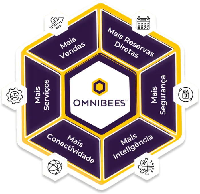 Teste Gratis 14 Dias Solucoes Omnibees