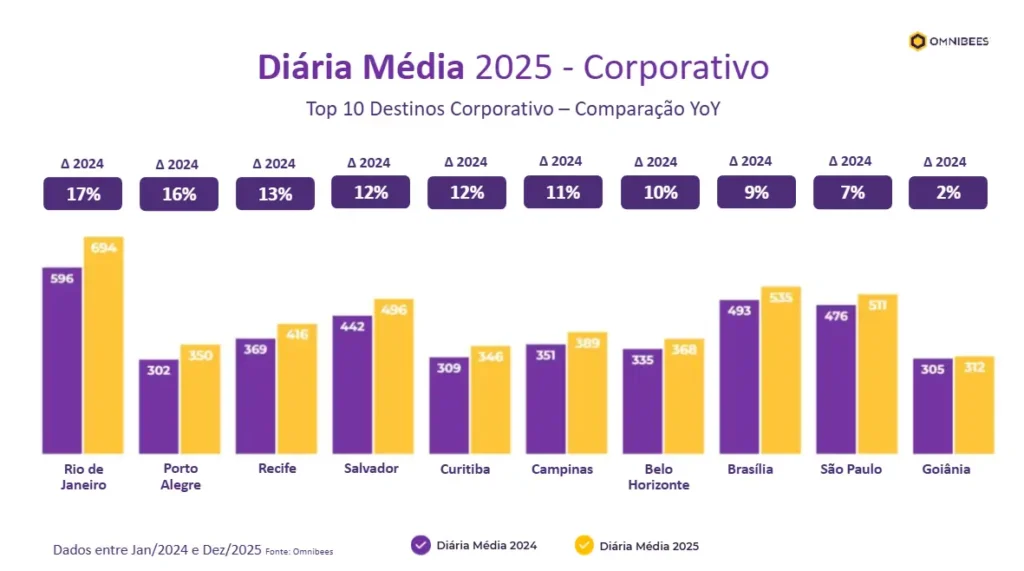 Diaria Media 2025 Corporativo